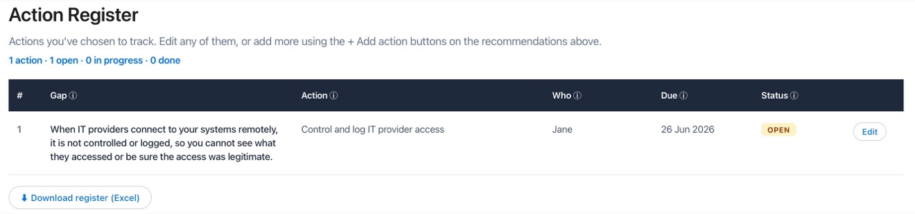 Action Register table listing chosen actions with owner, due date and status, plus a Download register Excel button