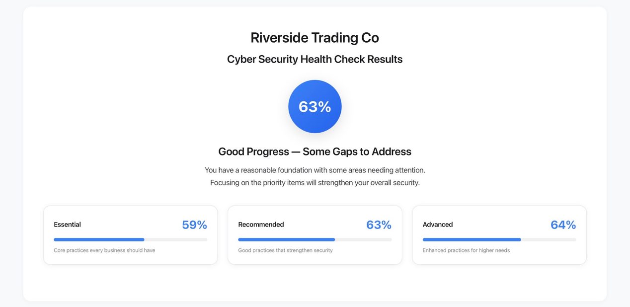 Overall security score showing 63% with Essential, Recommended and Advanced breakdowns